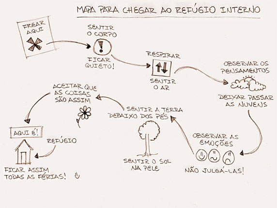 Mapa para chegar ao refúgio interno