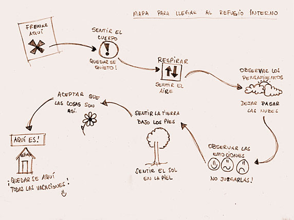 Mapa para llegar al refugio interno