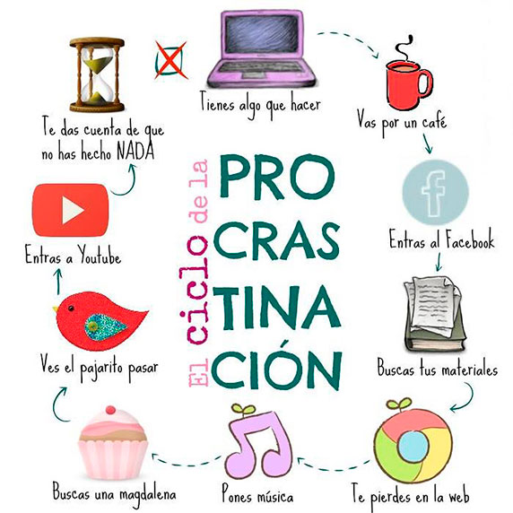 El ciclo de la procrastinación